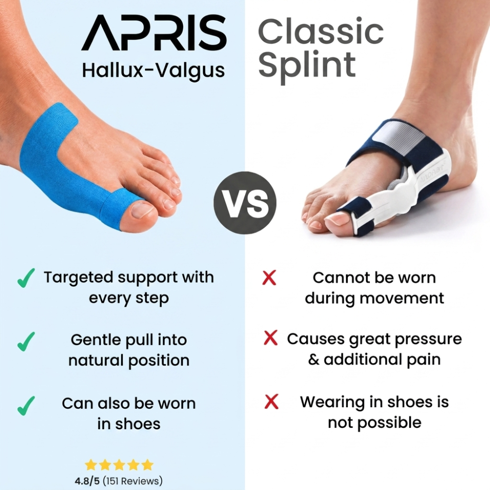 Flowie™ - Hallux-Valgus Support